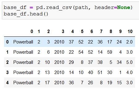 python lottery prediction|How to Analyse PowerBall Numbers with Python.